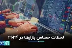لحظات حساس بازارها در 2024