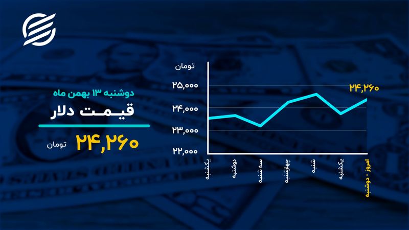 دمای بازارها در ۱۳ بهمن