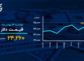 دمای بازارها در ۱۳ بهمن