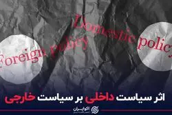 اثر سیاست داخلی بر سیاست خارجی