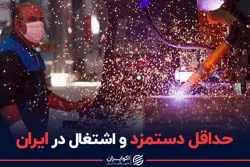 معمای حداقل دستمزد و اشتغال در ایران