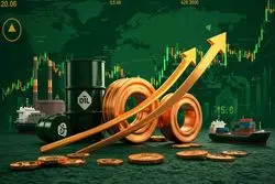 پیامدهای تغییر همبستگی نفت و مس در بازار جهانی بر پرتفوی سرمایه‌گذاری