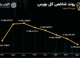 بورس از زمستان دل نمی‌کند