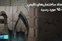 تعداد ساختمان‌های ناایمن به ۹۵ مورد رسید