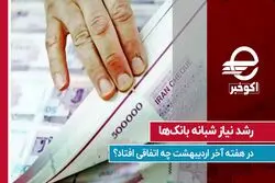 رشد نیاز شبانه بانک‌ها