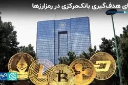 خطای هدف‌گیری بانک‌مرکزی در رمزارزها