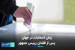 زمان برگزاری انتخابات پس از درگذشت رئیس‌جمهوری در کشورهای جهان