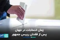 زمان برگزاری انتخابات پس از درگذشت رئیس‌جمهوری در کشورهای جهان