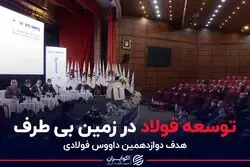 توسعه فولاد در زمین بی طرف