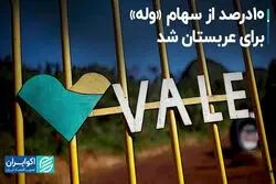 10درصد از سهام «وله» برای عربستان شد