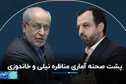 پشت صحنه آماری مناظره نیلی و خاندوزی