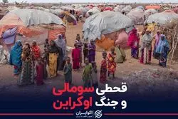 قحطی سومالی و جنگ اوکراین 