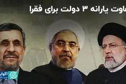 تفاوت یارانه 3 دولت برای فقرا