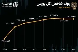  چراغ سبز بورس به معرفی سکاندار باب همایون/ شاخص‌ها سبز شدند