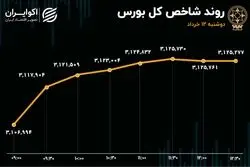  چراغ سبز بورس به معرفی سکاندار باب همایون/ شاخص‌ها سبز شدند
