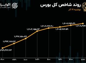 ریتم بورس عوض شد / خبهمن سبقت گرفت