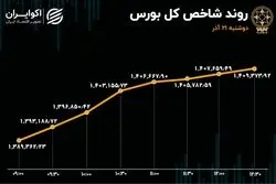 ریتم بورس عوض شد / خبهمن سبقت گرفت