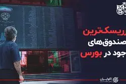 پرریسک‌ترین صندوق‌های موجود در بورس