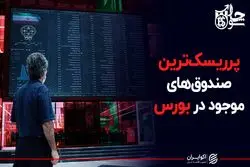 پرریسک‌ترین صندوق‌های موجود در بورس