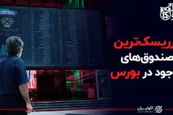 پرریسک‌ترین صندوق‌های موجود در بورس