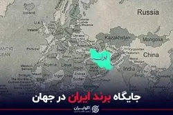 جایگاه برند ایران در جهان