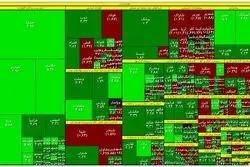 غول‌های بورس قرمز شدند / لیدرهای سنتی سبقت گرفتند