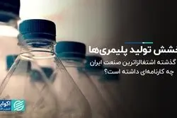 درخشش تولید پلیمری‌ها