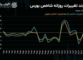 معامله‌گران بازار سهام بر سر دوراهی نتیجه انتخابات