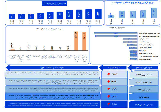 بهمن