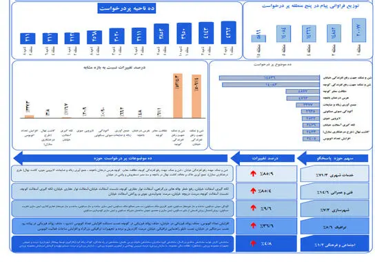 بهمن