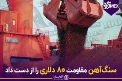 سنگ‌آهن مقاومت 80 دلاری را از دست داد