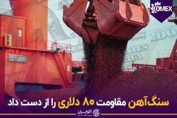 سنگ‌آهن مقاومت 80 دلاری را از دست داد