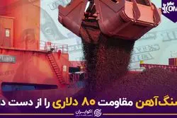 سنگ‌آهن مقاومت 80 دلاری را از دست داد