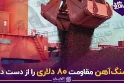 سنگ‌آهن مقاومت 80 دلاری را از دست داد