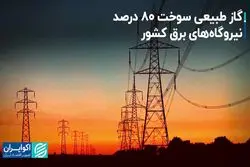 گاز طبیعی؛ سوخت ۸۰ درصد نیروگاه‌های برق کشور