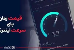 قیمت زمان پای سرعت اینترنت