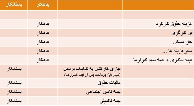 سند مالیات حقوق