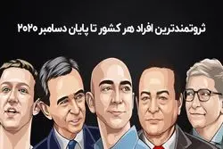 ثروتمندترین افراد هر کشور تا پایان دسامبر ۲۰۲۰