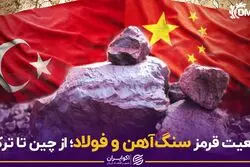 وضعیت قرمز سنگ‌آهن و فولاد؛ از چین تا ترکیه