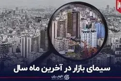 سیمای بازار در آخرین ماه سال