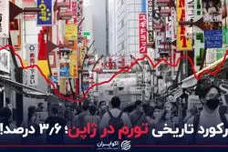 رکورد تاریخی تورم در ژاپن؛ 3.6 درصد!
