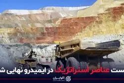 لیست عناصر استراتژیک در ایمیدرو نهایی شد