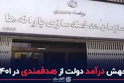 تغییر بزرگ در یارانه‌های ۱۴۰۱