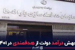 تغییر بزرگ در یارانه‌های ۱۴۰۱