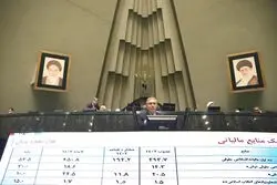 بررسی لایحه بودجه 1403؛ افزایش مالیات کارکنان 30 درصد کمتر از مشاغل آزاد