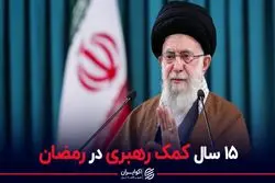 مجموع کمک های مالی رهبری در ماه رمضان