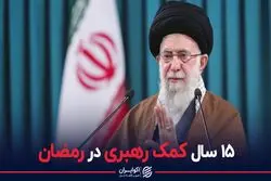 مجموع کمک های مالی رهبری در ماه رمضان