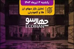 قهر خریداران با بازار سهام/ درخواست سهامداران بورس از نامزدها  