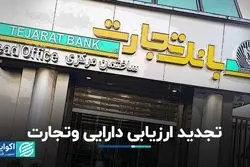 تجدید ارزیابی دارایی وتجارت