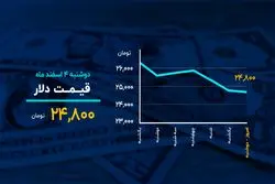 بازارها به استراحت موقت رفتند؟